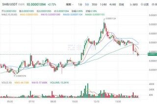 屎币今日最新价格行情 shib最新行情趋势K线